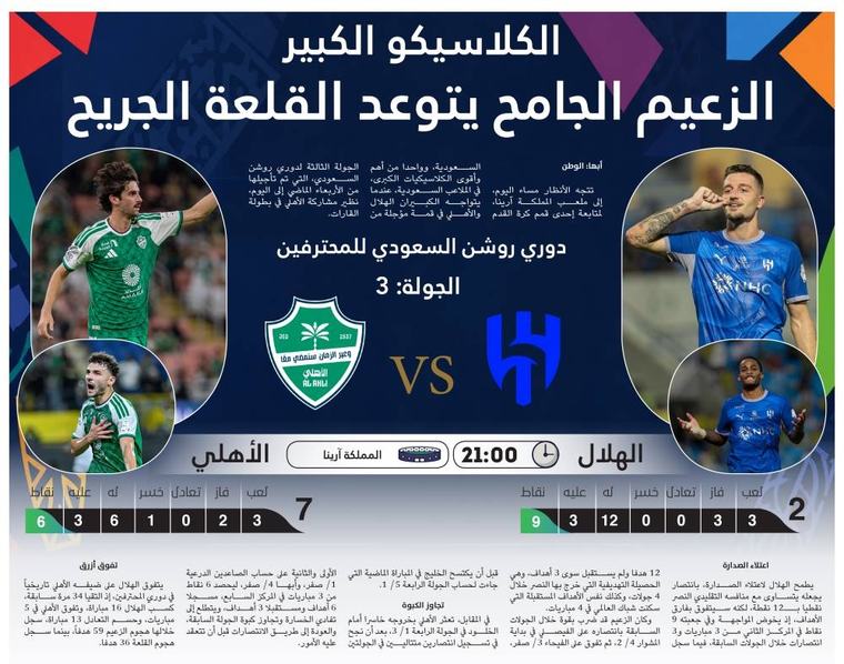 الزعيم الجامح يتوعد القلعة الجريح