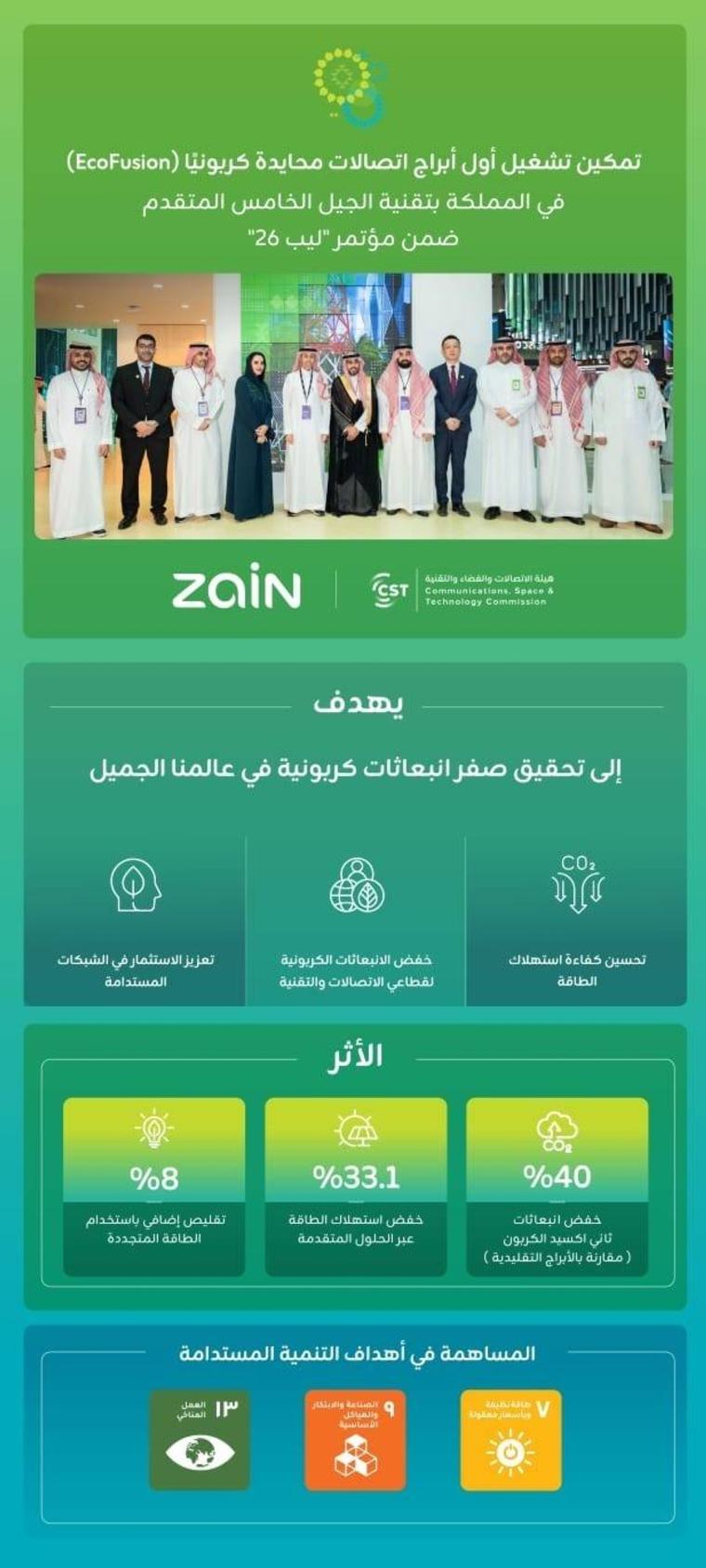 زين السعودية تطلق أول موقع لأبراج الاتصالات EcoFusion بحياد كربوني تام في المملكة